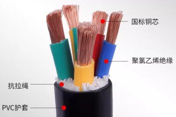 什么是光伏电缆？